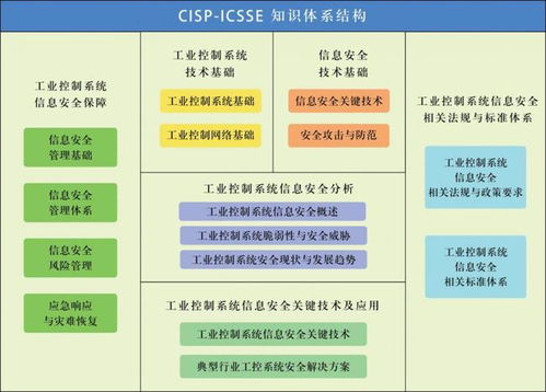 谷安學(xué)院推出國家注冊工業(yè)控制系統(tǒng)安全工程師CISP-ICSSE課程，深化信息系統(tǒng)運(yùn)維服務(wù)能力建設(shè)