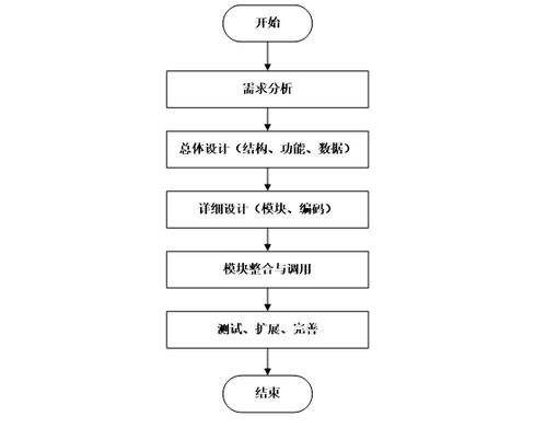 基于Spring Boot的出租車服務(wù)管理信息系統(tǒng)設(shè)計(jì)與實(shí)現(xiàn)