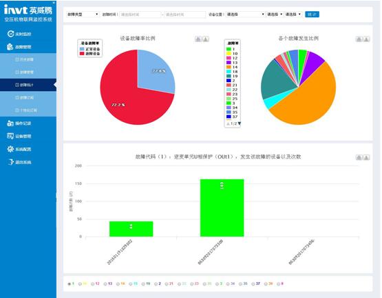 賦能空壓機(jī)行業(yè)新引擎 英威騰以智能物聯(lián)引領(lǐng)運(yùn)行維護(hù)新趨勢(shì)